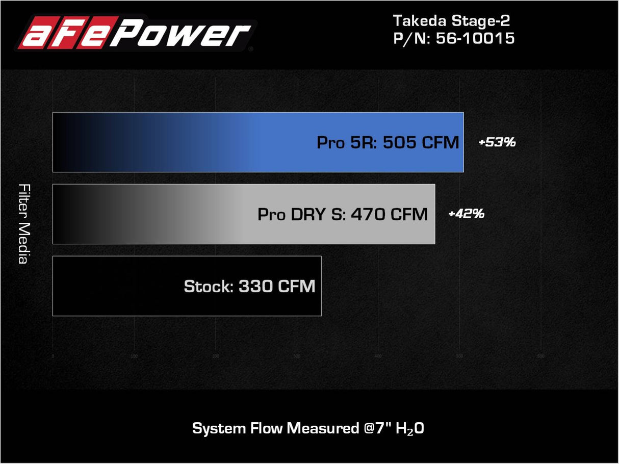 Takeda® (19-24) BMW Z4/GR Supra Stage-2 Cold Air Intake System