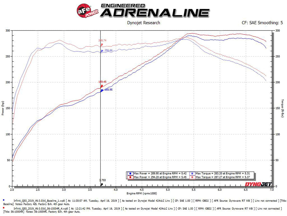 Takeda® (16-24) Infiniti Q50/Q60 Stage-2 Cold Air Intake System