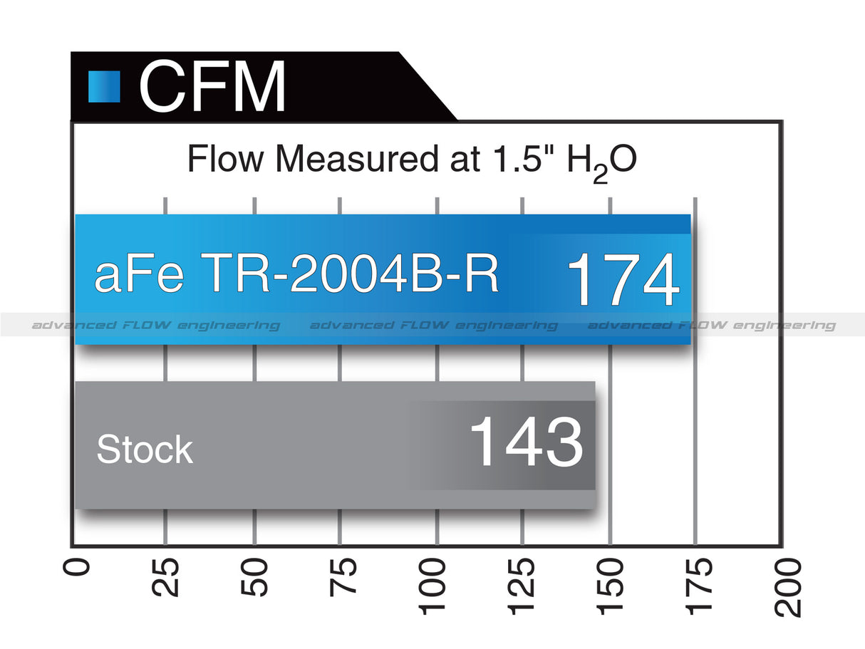 Takeda® (06-20) IS250/IS300/IS350 Stage-2 Cold Air Intake System