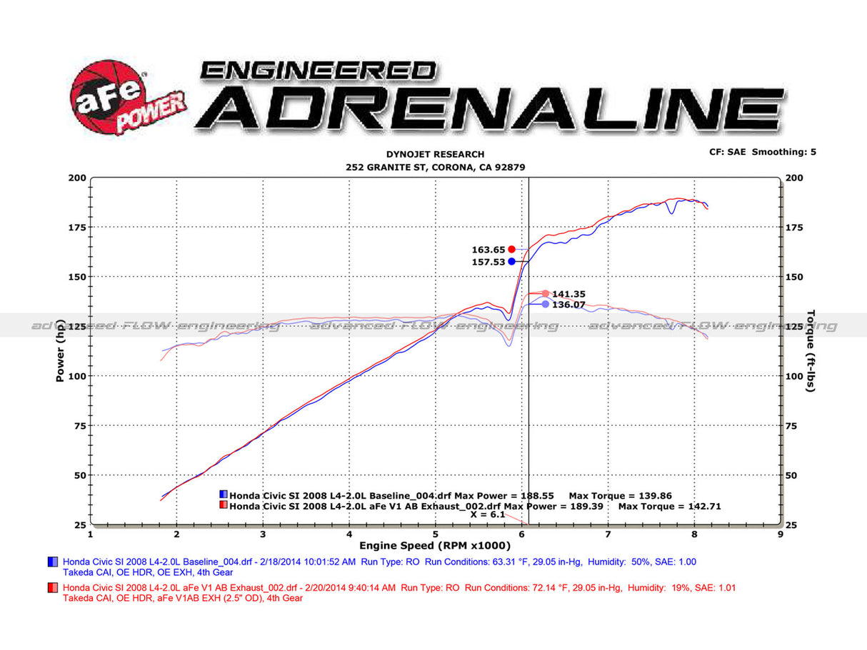 Takeda® (06-11) Civic Si 2-1/2" 304SS Axle-Back System