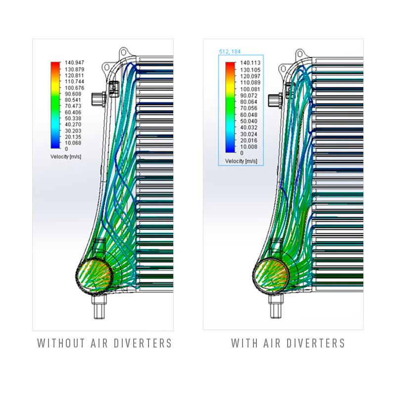 Mishimoto® (15-23) Audi A3/S3/TT & Volks Golf TSI/GTI/R Performance Intercooler
