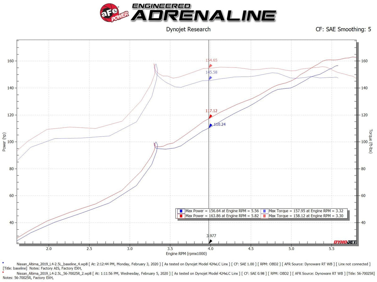 Takeda® (19-23) Altima Momentum Cold Air Intake System