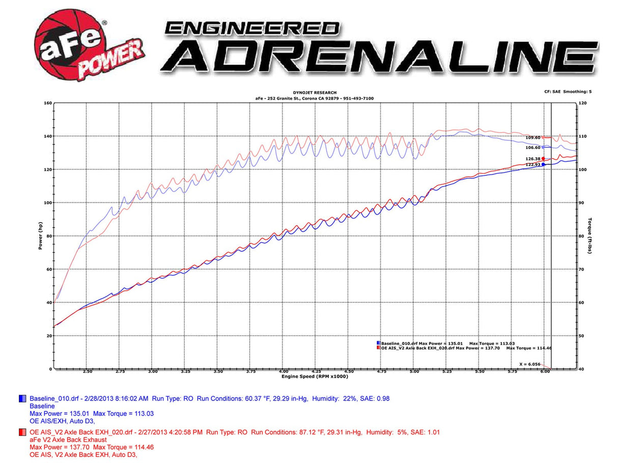 Takeda® (12-15) Civic 2-1/2" 304SS Axle-Back System