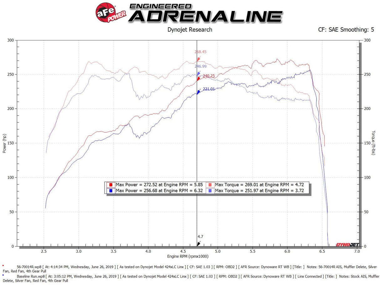 Takeda® (18-21) WRX STI Momentum Cold Air Intake System