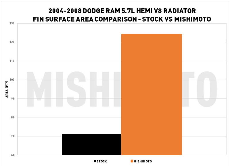 MISHIMOTO MMRAD-RAM-04