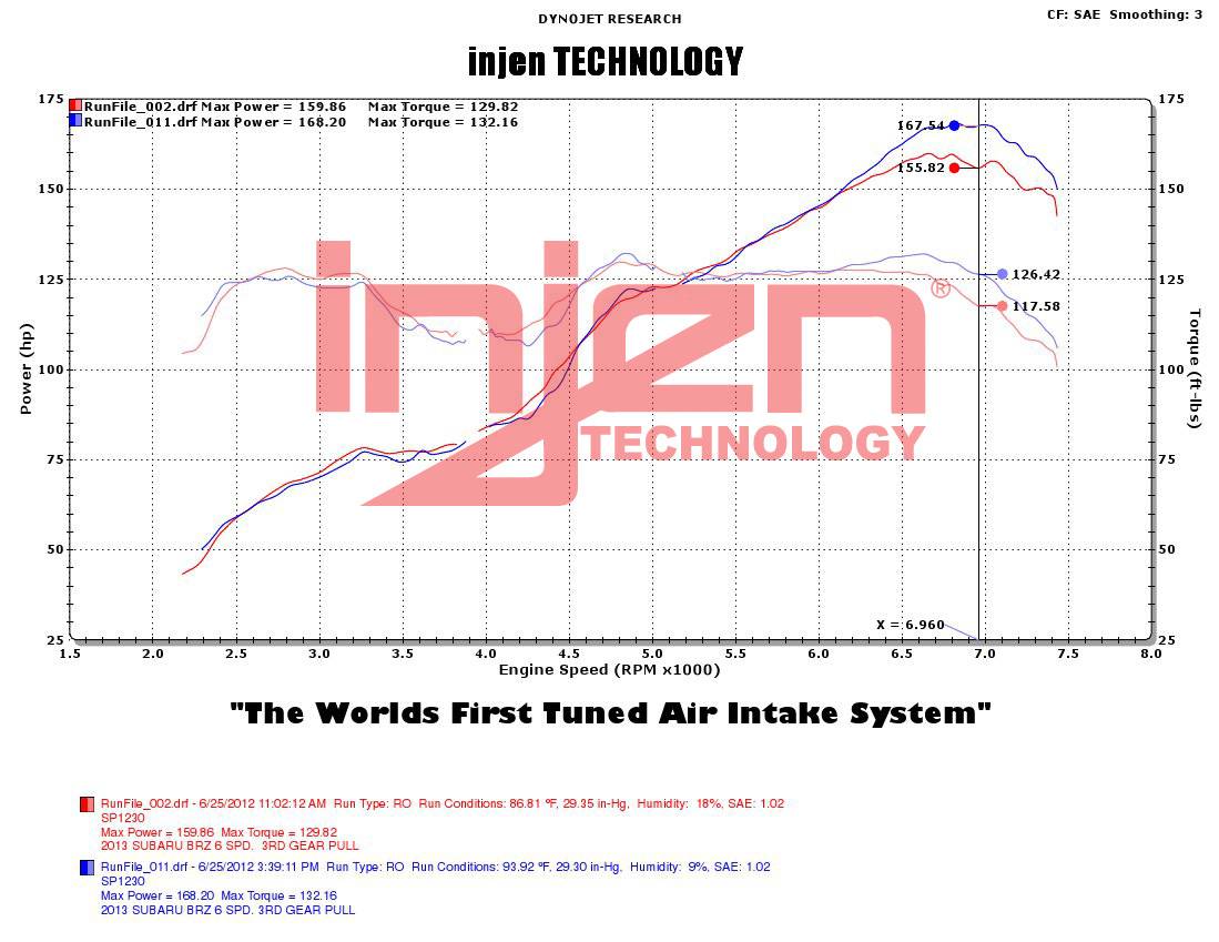 INJEN SP1230