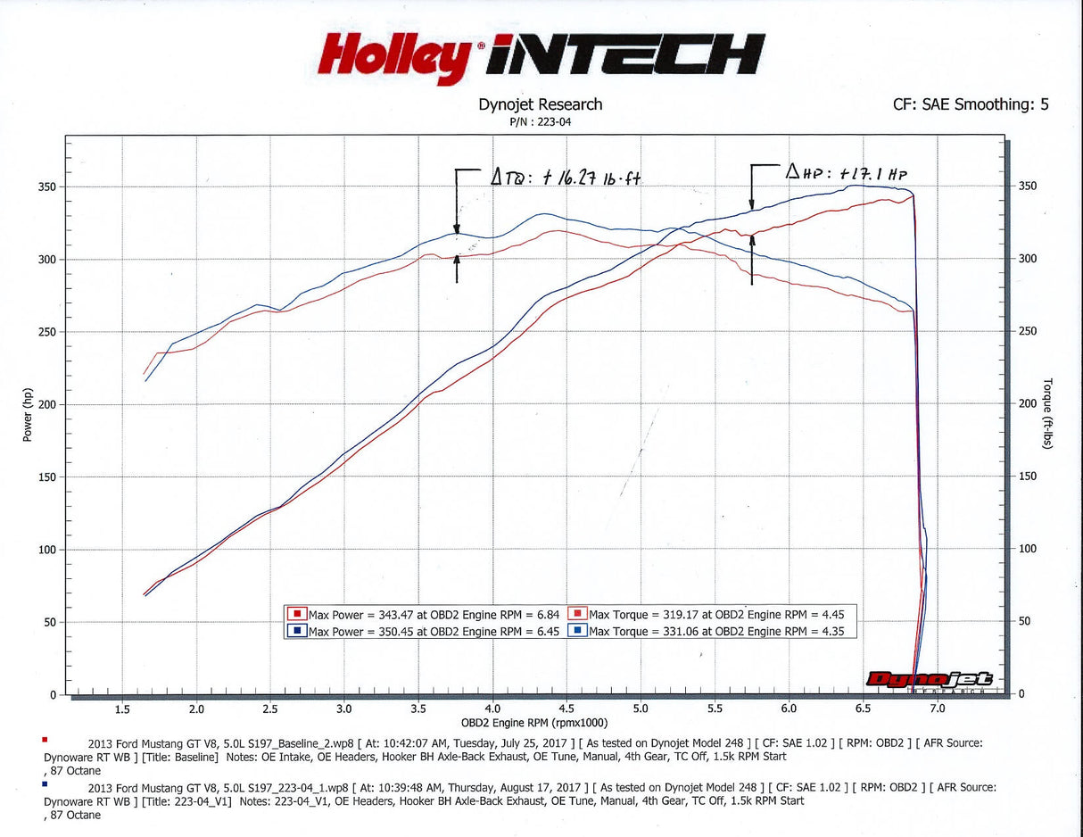 Holley® (11-14) Mustang GT iNTECH Cold Air Intake System