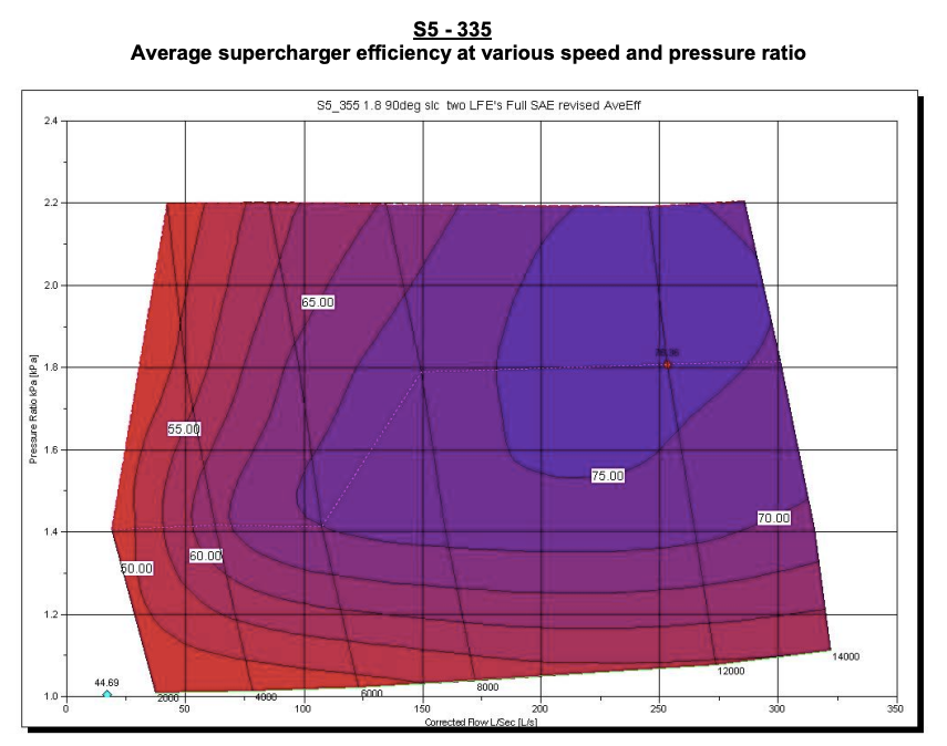 Sprintex® (11-16) Cherokee V6 S5-335 Series Inter-Cooled Supercharger Sub-Assembly - 10 Second Racing