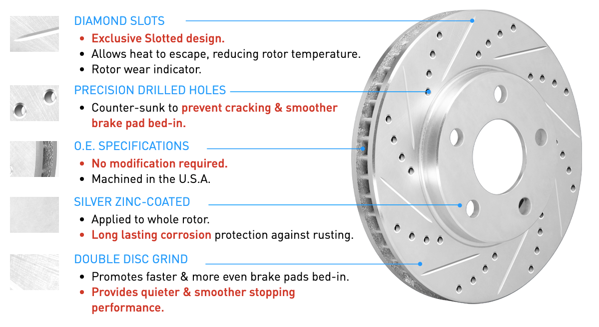 R1 Concepts® (11-23) Mopar 3.6L/5.7L ELine™ Drilled/Slotted Brake Kit