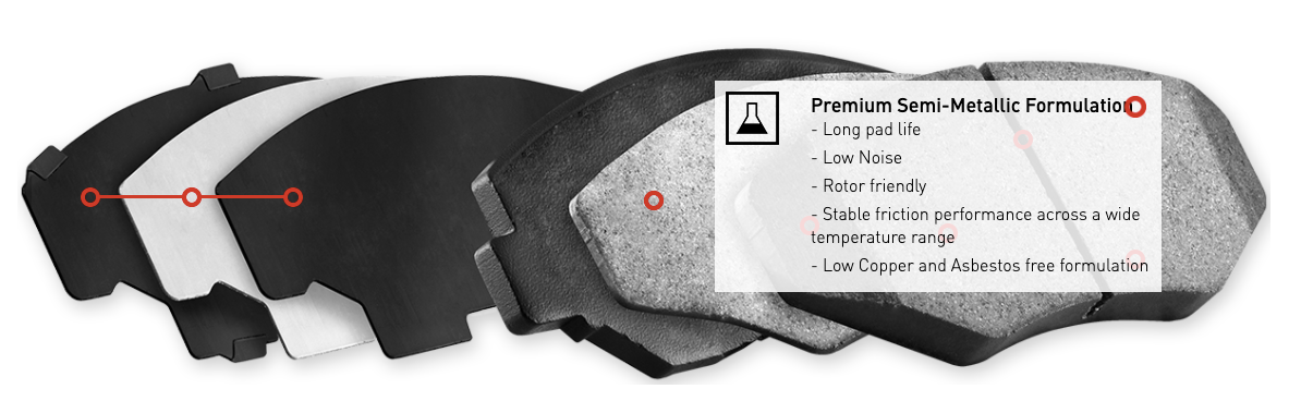 R1 Concepts® (16-23) Camaro 2.0L Semi-Metallic Series Brake Pads