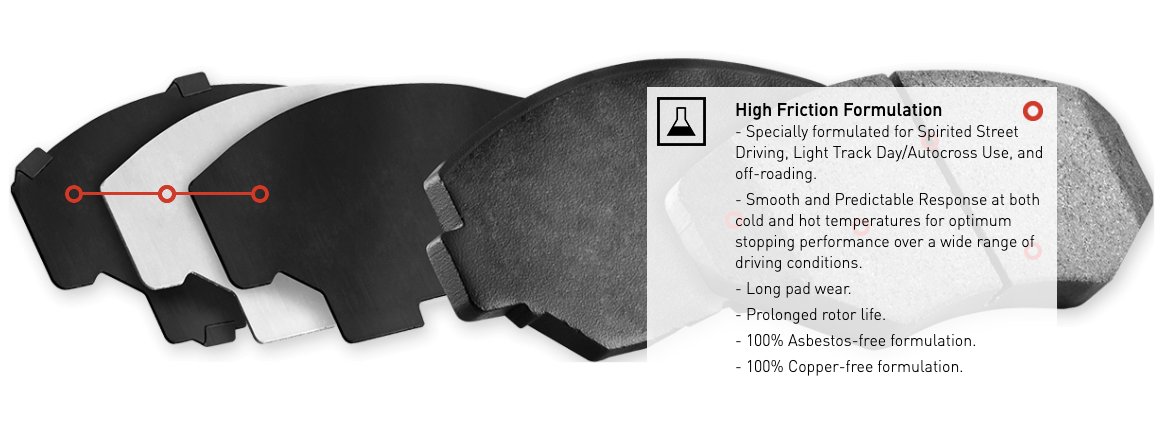 R1 Concepts® (15-23) Mustang EcoBoost Performance Sport Series Brake Pads (2-PISTON FRONT CALIPERS)