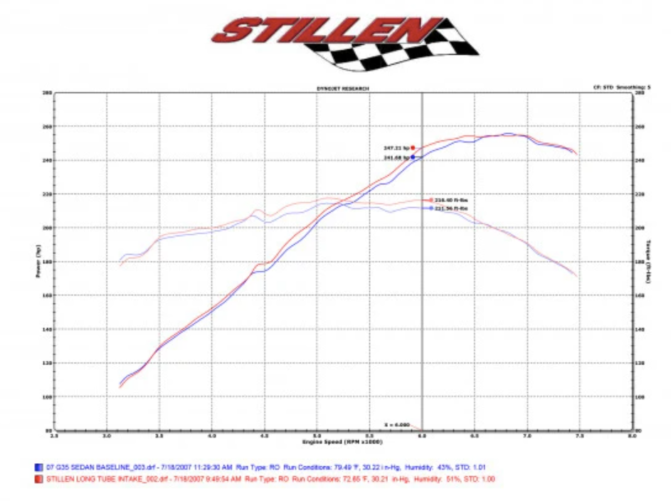 Stillen® (07-09) Infiniti G35/G37/Q40/Q60/EX35 Aluminum Air Intake Kit with Dry Filter & Heat Shields