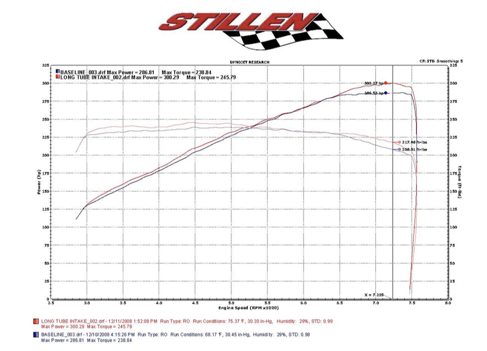 Stillen® (09-13) G37 Dual Ultra Long Tube Air Intake System with Oiled Filters