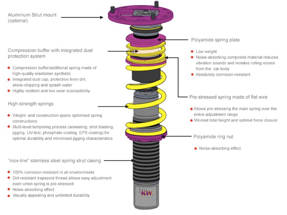 KW® (11-23) Challenger/Charger 0.0" x 1.0" - 0.2" x 1.0" Height Adjustable Coil Spring Kit