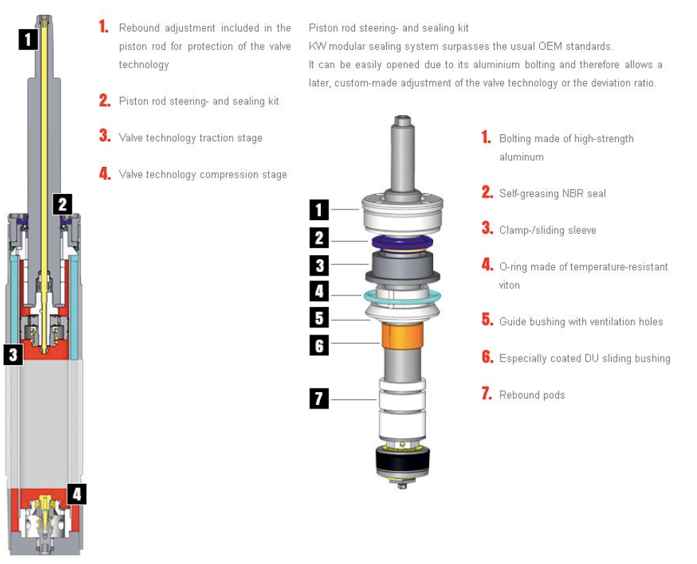 KW® (11-23) Challenger SRT 0.2" x 1.6" - 0.8" x 2.2" Variant 2 "Inox-Line" Coilover Kit