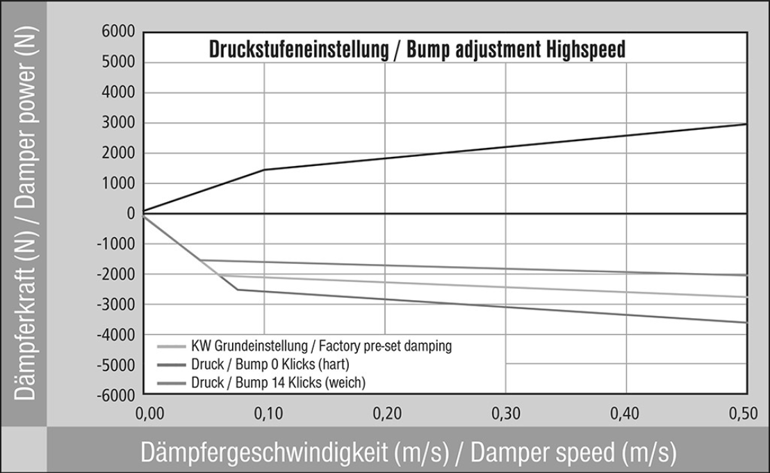 KW® (11-16) Aventador LP700-4 0.6" x 1.4" - 0.2" x 1.0" Variant 4 'Inox Line' Coilover Kit