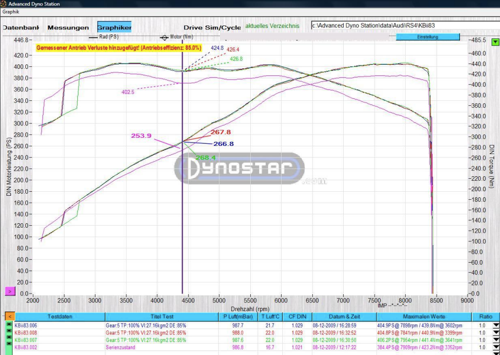 Capristo® (06-08) Audi RS4 B7 Valved Exhaust System with Mid-Pipes