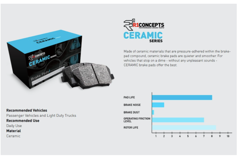 R1 Concepts Ceramic European Series Bremsbeläge Mit Gummi Stahl Gummi Unterlegscheiben 2600 1821 00