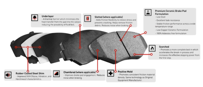 R1 Concepts® (14-21) Subaru WRX STI Ceramic Series Brake Pads
