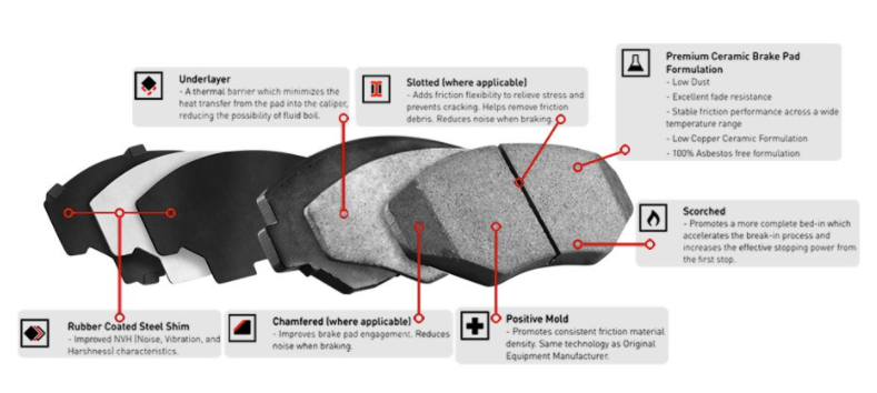 R1 Concepts® (14-21) Subaru WRX STI Performance Sport Series Front Brake Pads