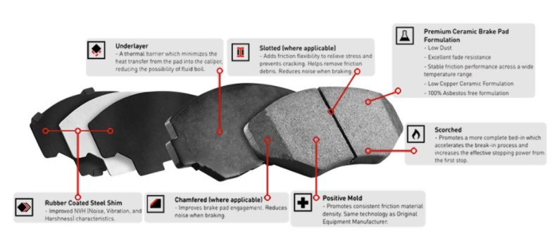 R1 Concepts® (14-21) Subaru WRX Ceramic Series Brake Pads