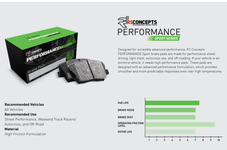 R1 Concepts® (14-21) Subaru WRX Performance Sport Series Brake Pads