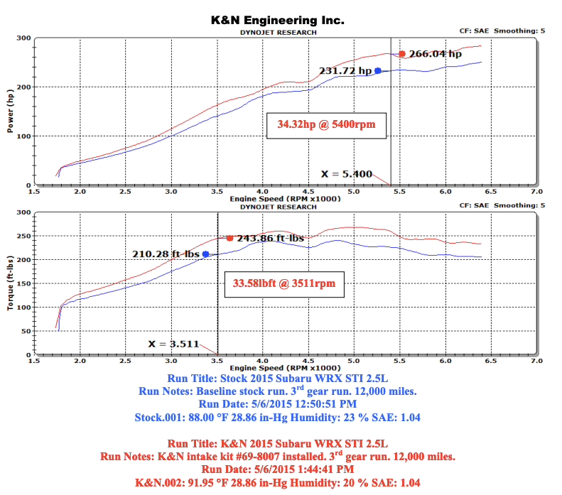 K & N ® (15-17) WRX STI 69 Series Typhoon® Aluminum Wrinkle Red Cold Air Intake System with Red Filter