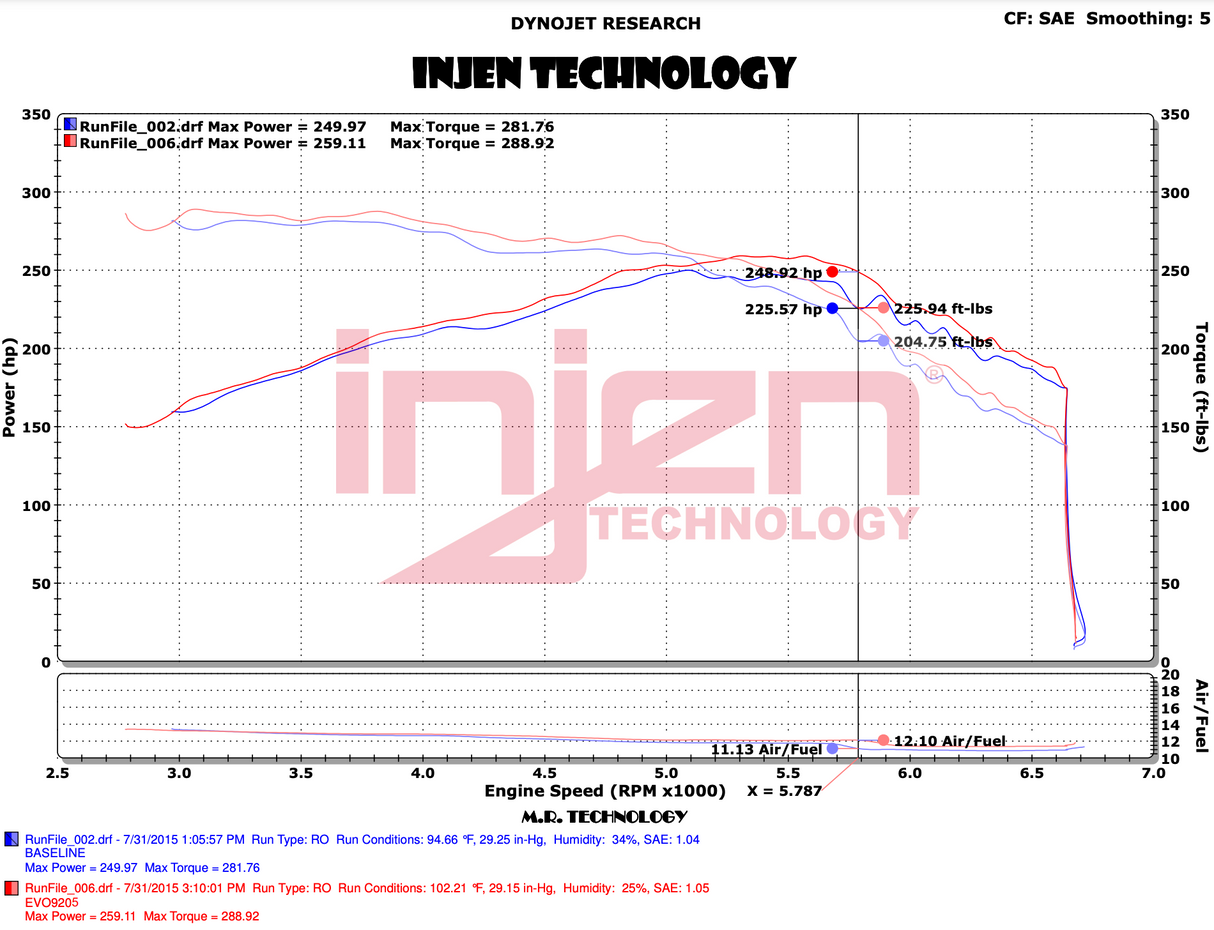 INJEN EVO9205