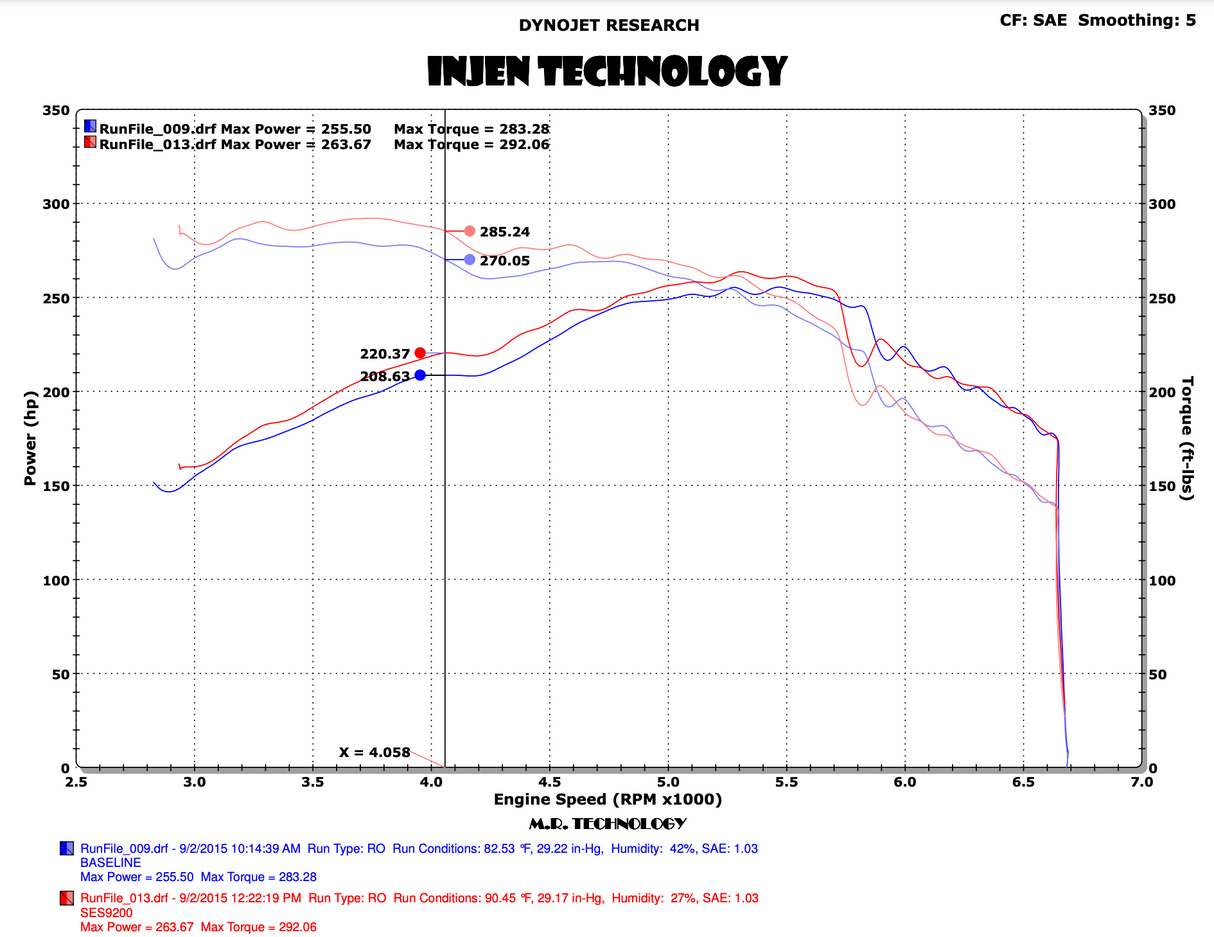 INJEN SES9200