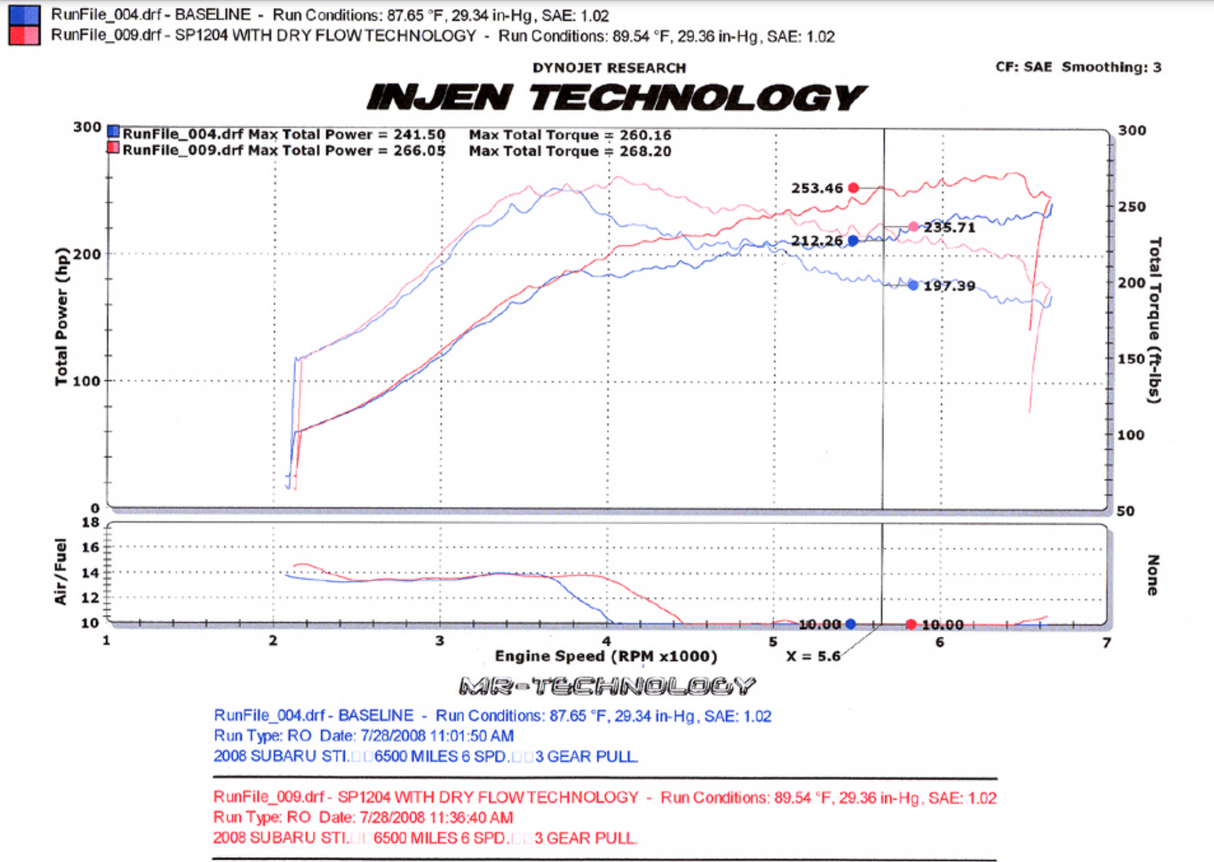 INJEN SP1204