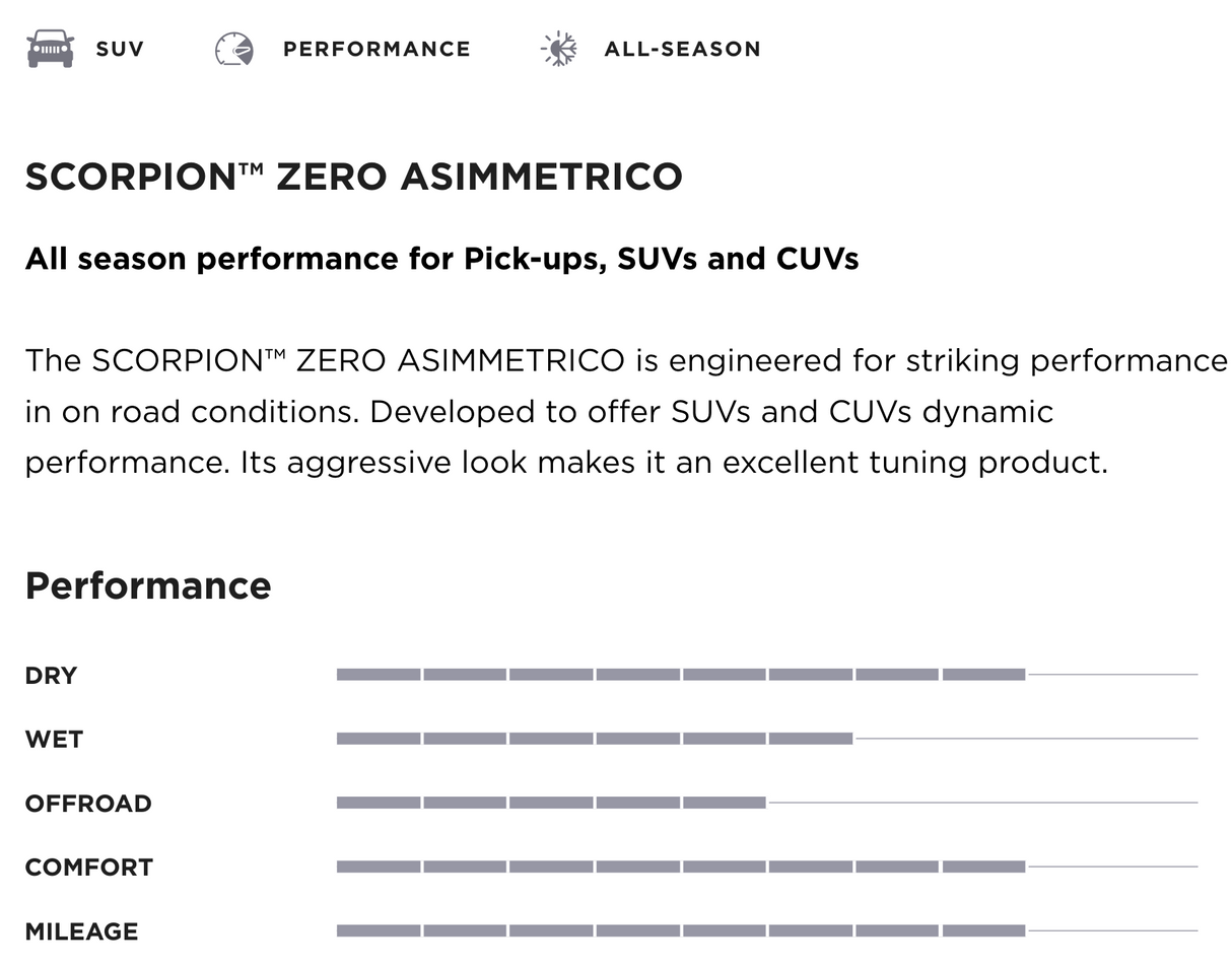 Pirelli® SCORPION™ ZERO ASIMMETRICO 295/40R22 112W XL | MO1