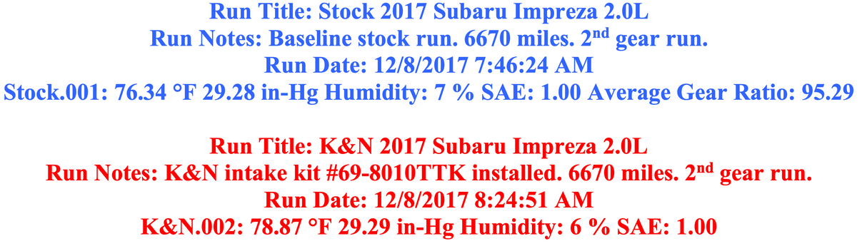 K&N 69-8010TTK