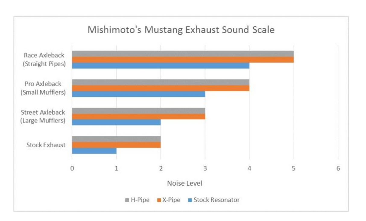 MISHIMOTO MMEXH-MUS8-15AR
