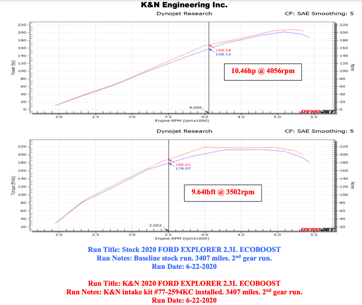 K & N ® (20-23) Ford Explorer Aluminum Cold Air Intake System with Oiled Filter