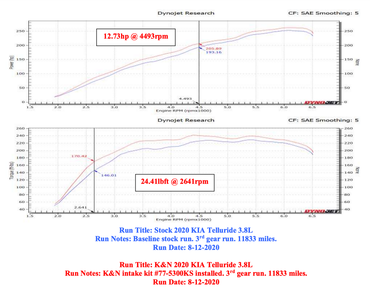 K&N 77-5300KS