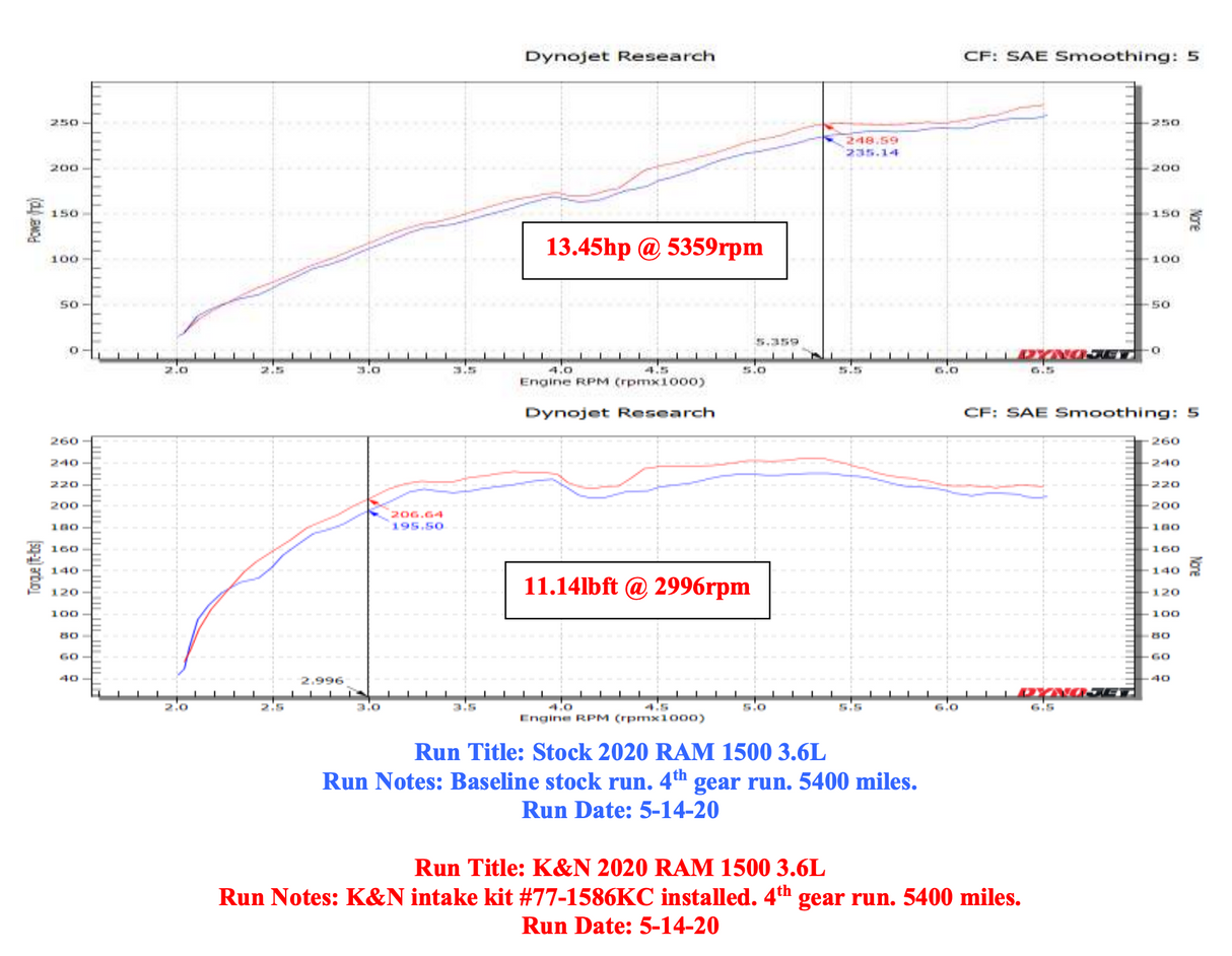 K&N 77-1586KC