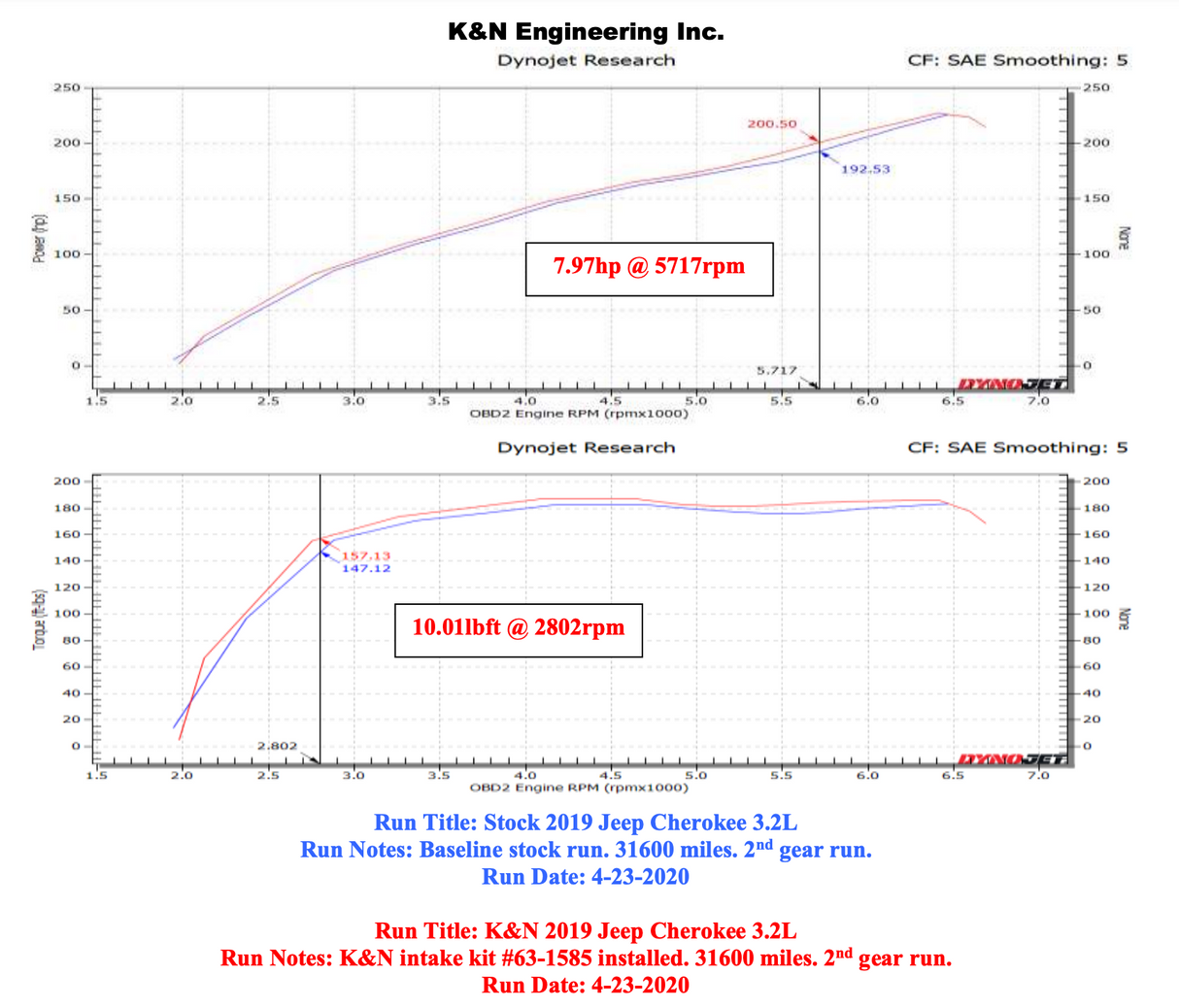 K&N 63-1585