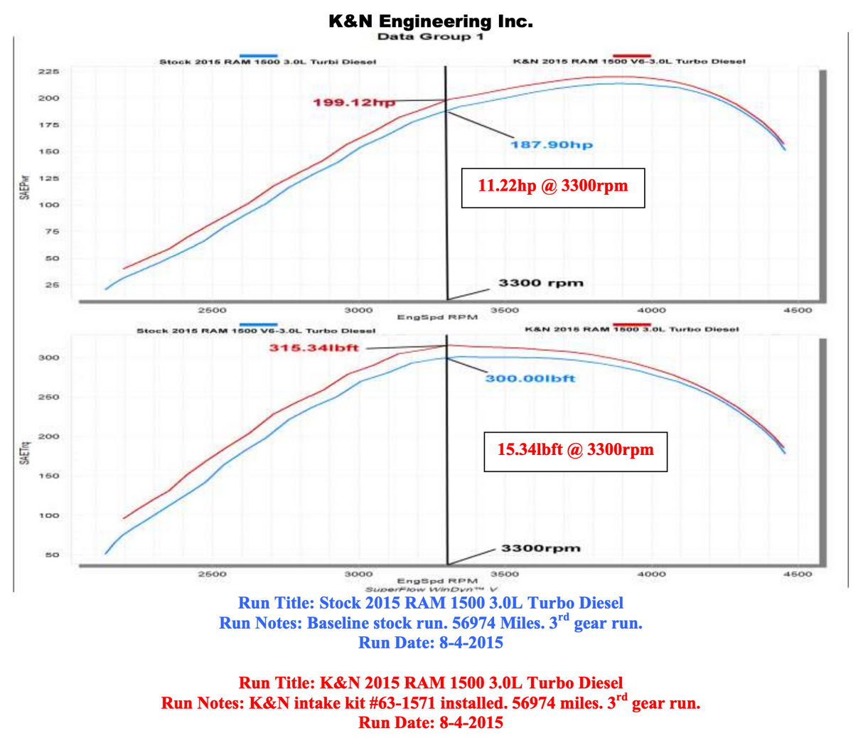 K&N 57-1571