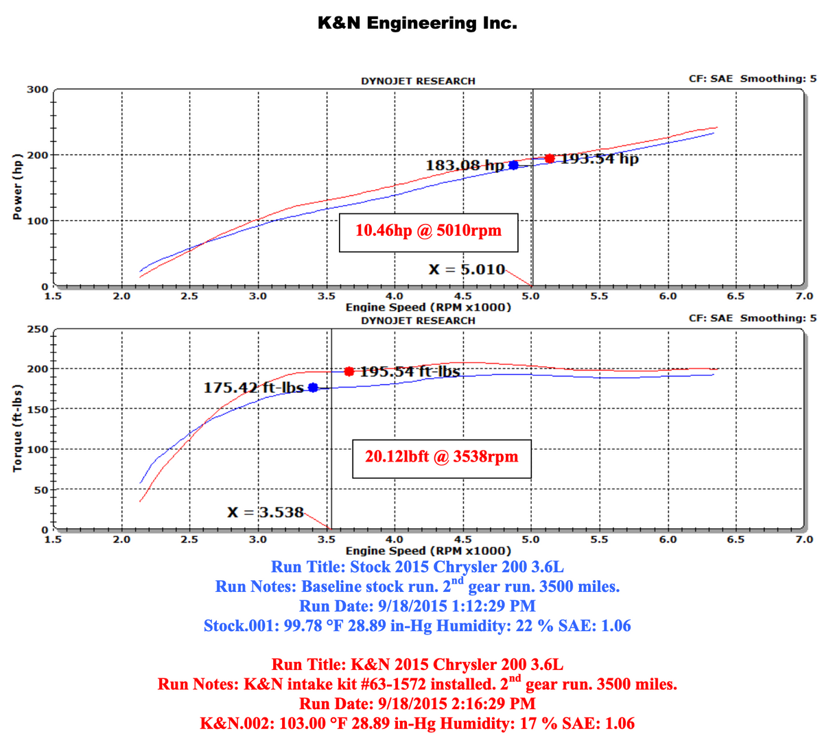 K&N 57-1572