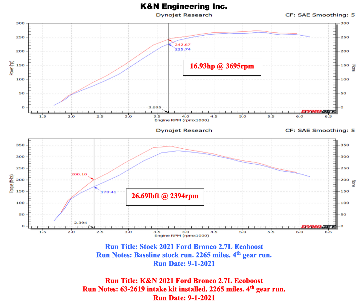 K&N 63-2619