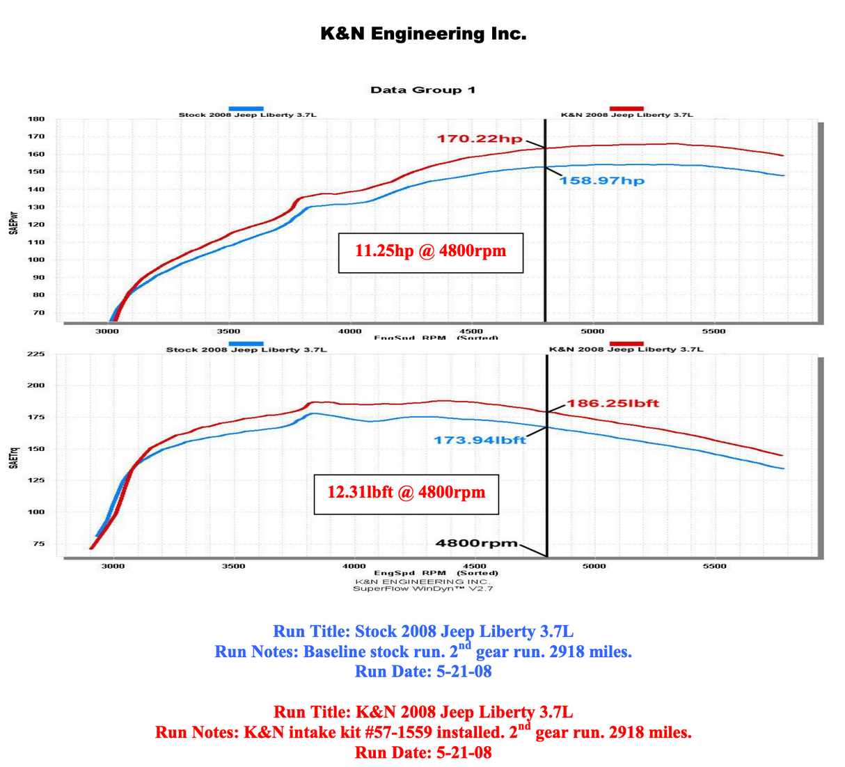 K&N 57-1559