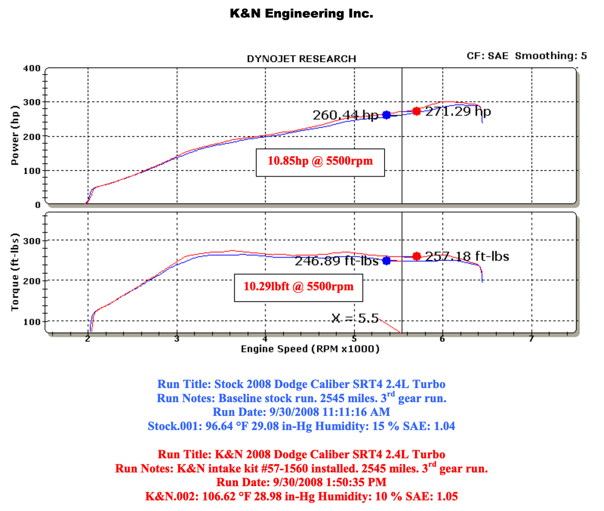 K&N 57-1560