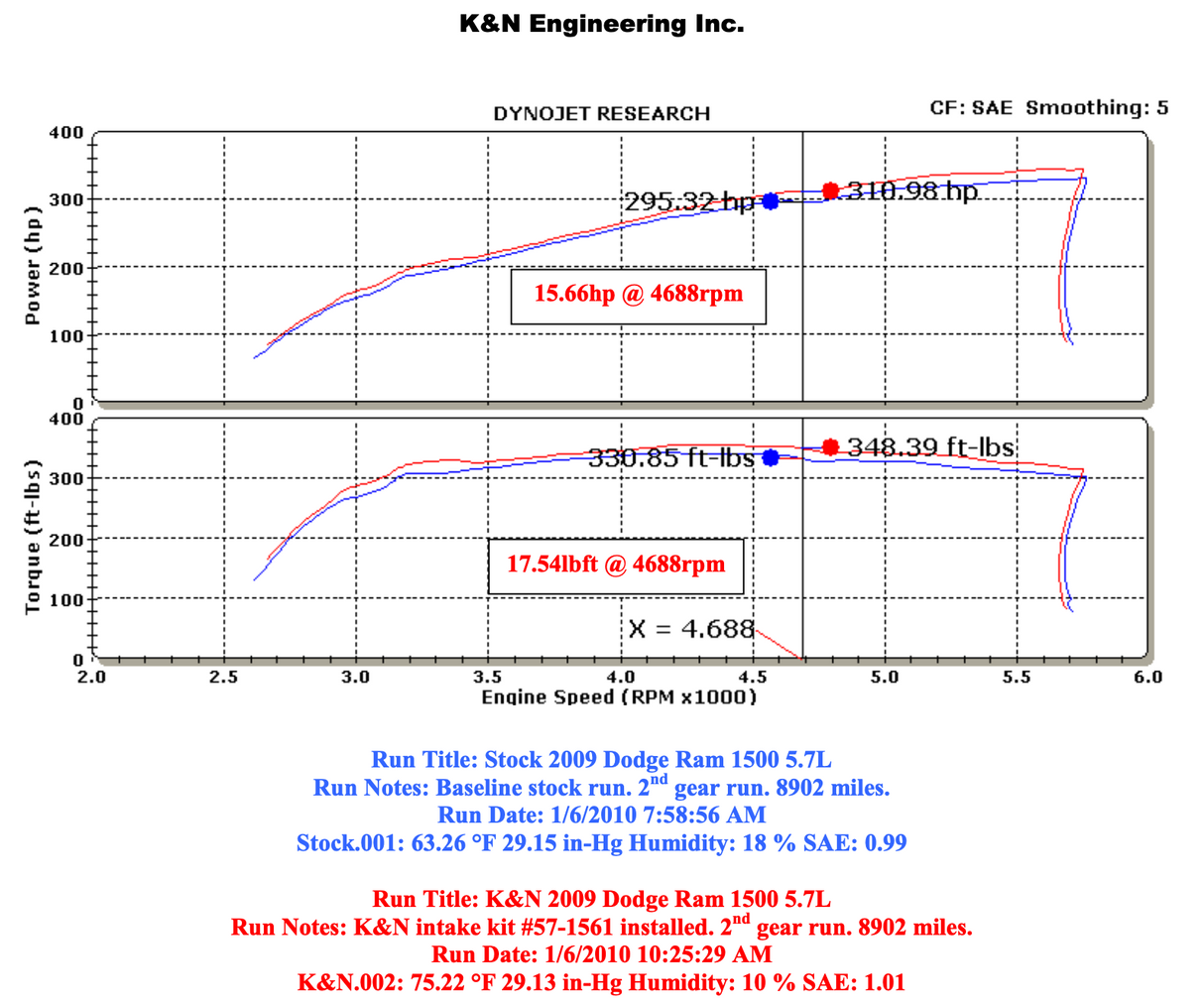 K&N 57-1561