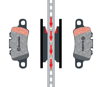 Before fitting Brembo directional brake pads, check the assembly instructions.