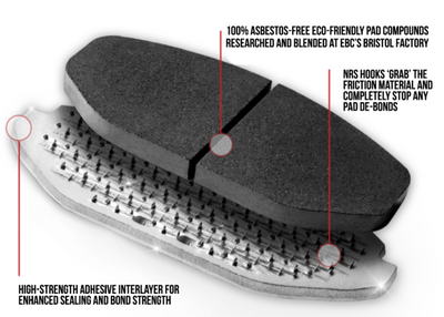 EBC Brakes and the Revolutionary NRS Backplate System