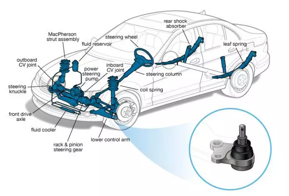 Ball Point Assembly What is a Suspension Ball Joint? How do Ball Joints work? – 10 Second ...