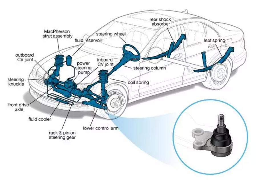 What is a Suspension Ball Joint? How do Ball Joints work? – 10 Second ...