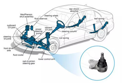 What is a Suspension Ball Joint? How do Ball Joints work?