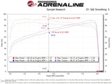 aFe Momentum Sealed Intake Suzuki Jimny 19-25 L4-1.5L