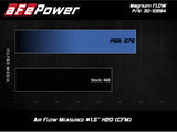aFe 10-21 Land Rover 5.0L V8 Magnum GLOW OE Replacement Air filter w/ Pro 5R Media